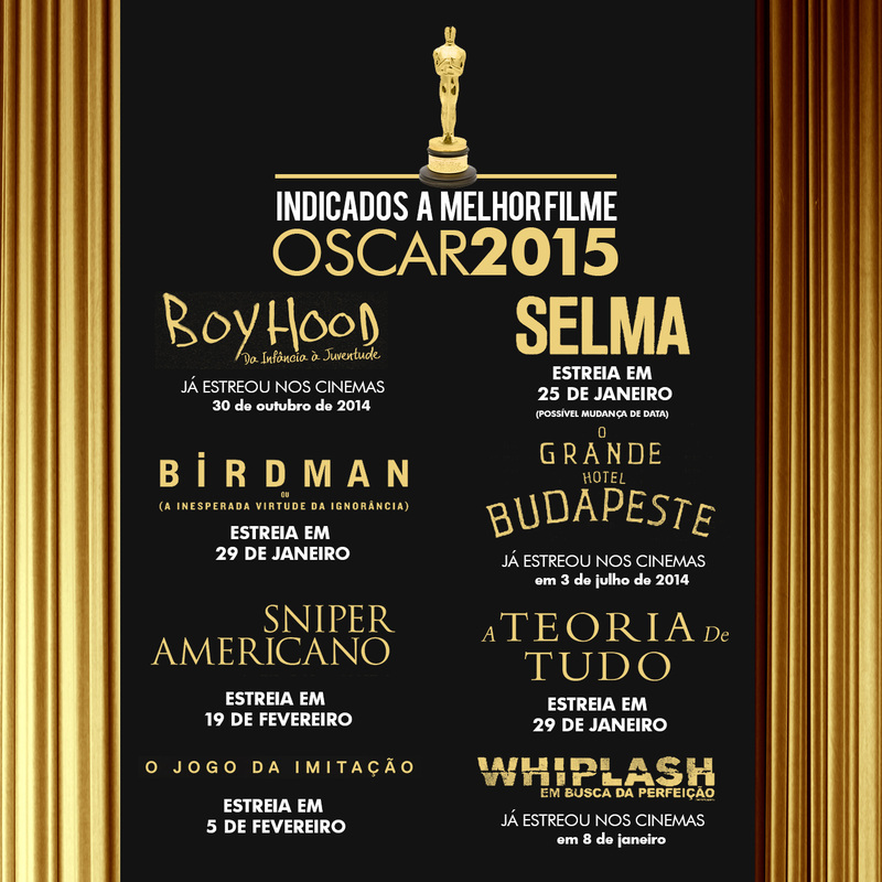 Cinema é Tudo Isso! - Blog - Termômetro Oscar 2024 - Candidatos, Indicados  e Vencedores